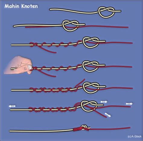 Mahin Knoten .